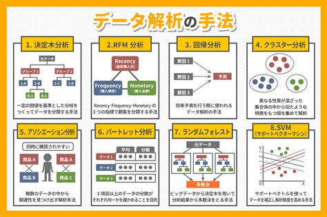 分析方法種類|データ分析の手法10選！種類ややり方、注意点も紹介。